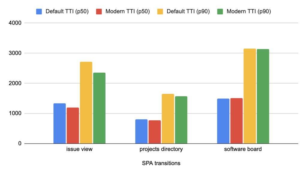 Performance in Jira front-end: using modern bundles to improve load ...