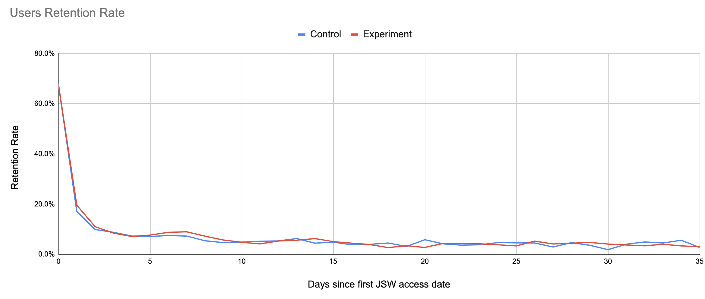 guardrail metrics screenshot