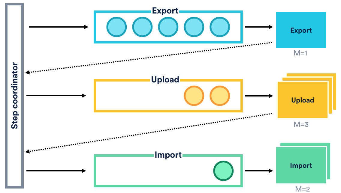 How we built our cloud migration strategy for Confluence - Atlassian ...
