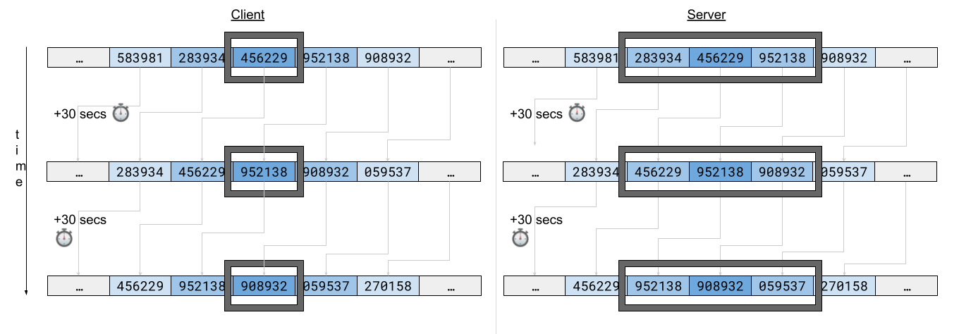 How Atlassian Implemented Its Own Multi-factor Authentication Library ...